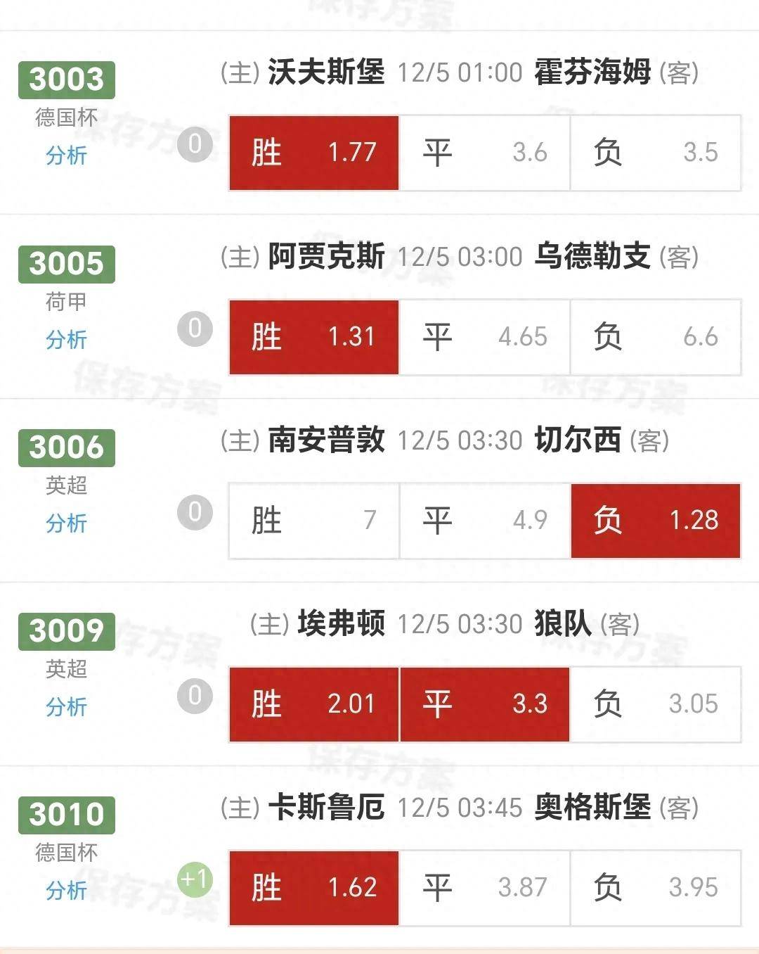关于切尔西客场战胜阿贾克斯晋级欧国联资格决赛的信息