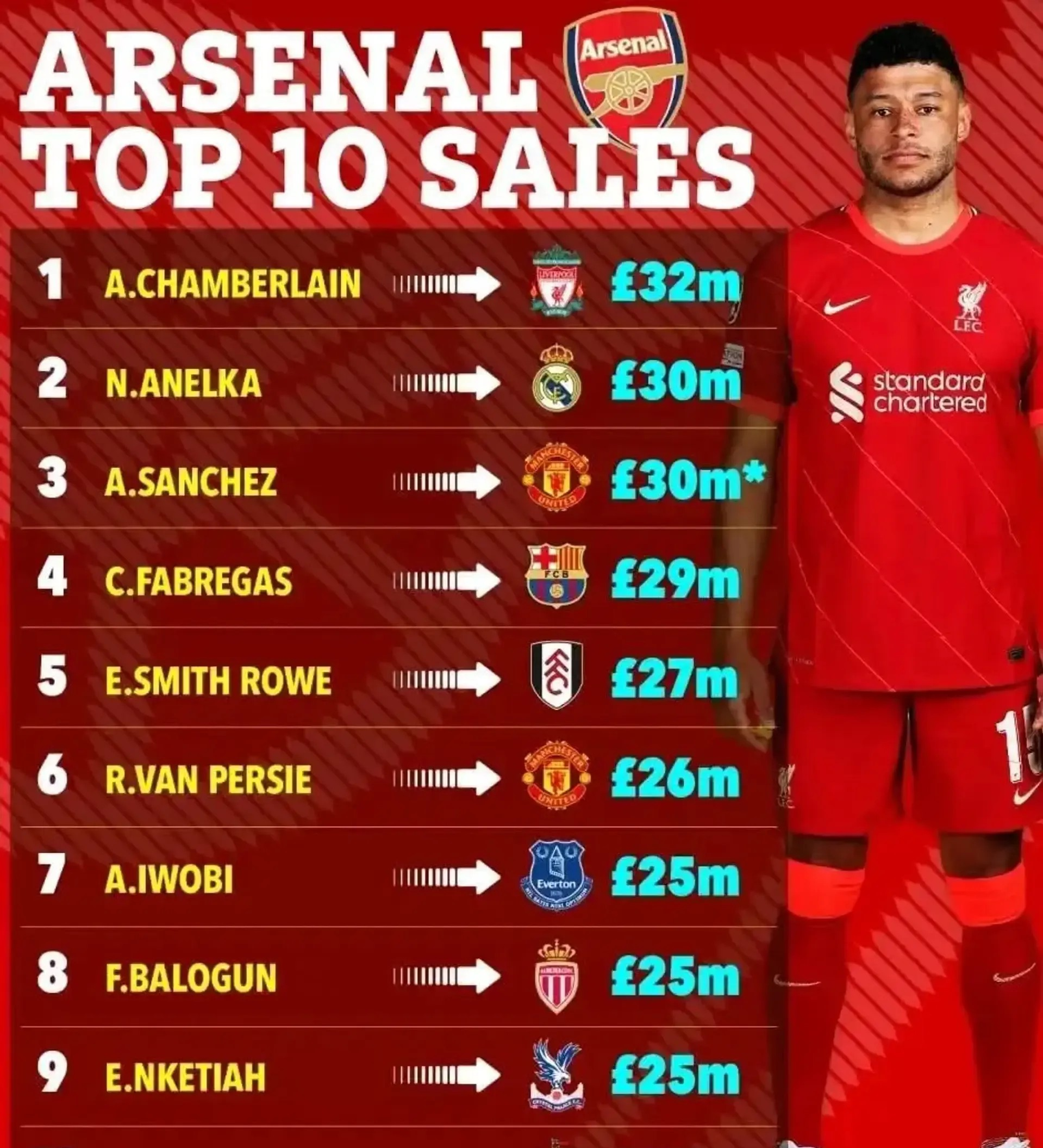 阿森纳击败对手,保持前四位置不变 阿森纳击败对手,保持前四位置不变